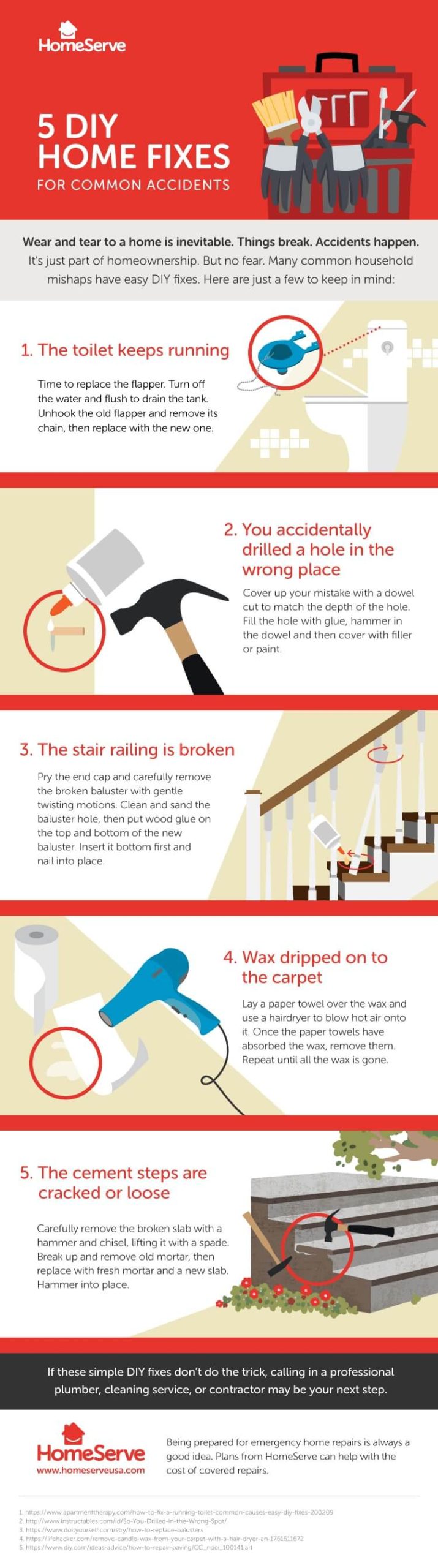 DIY Home Repairs: Tackling Common Household Issues