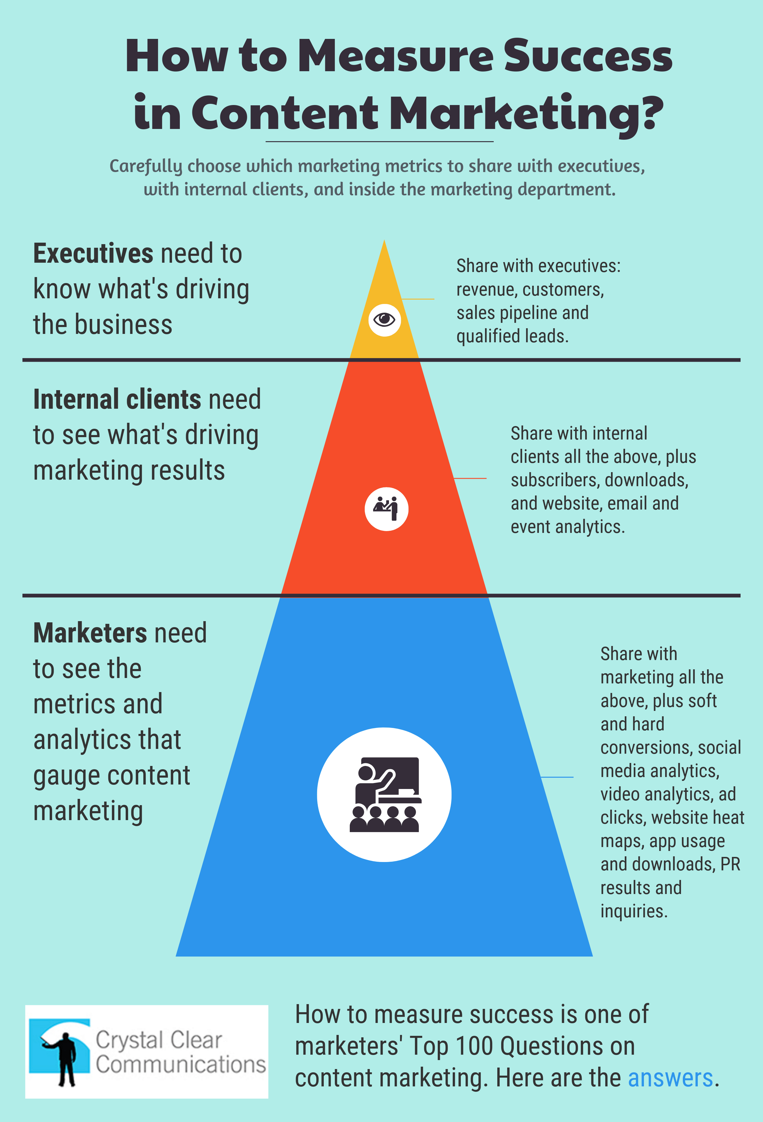 Measuring Content Marketing ROI: Metrics That Matter