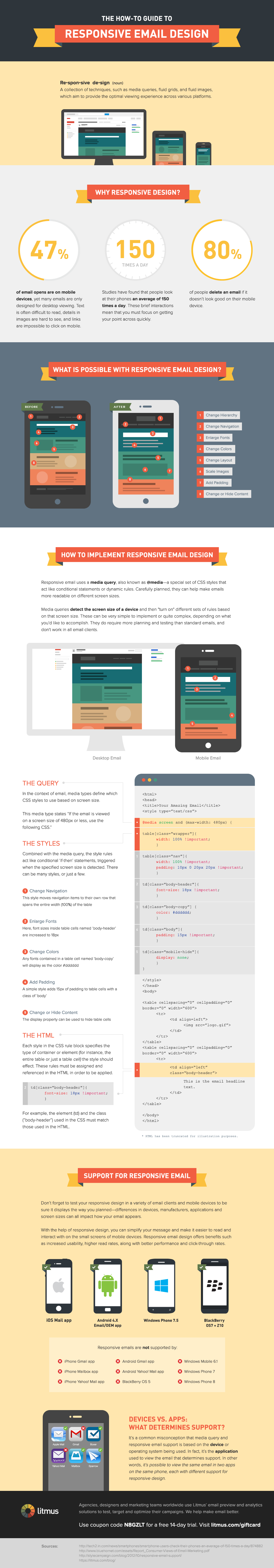 Designing Mobile-Friendly Emails: Best Practices and Tips