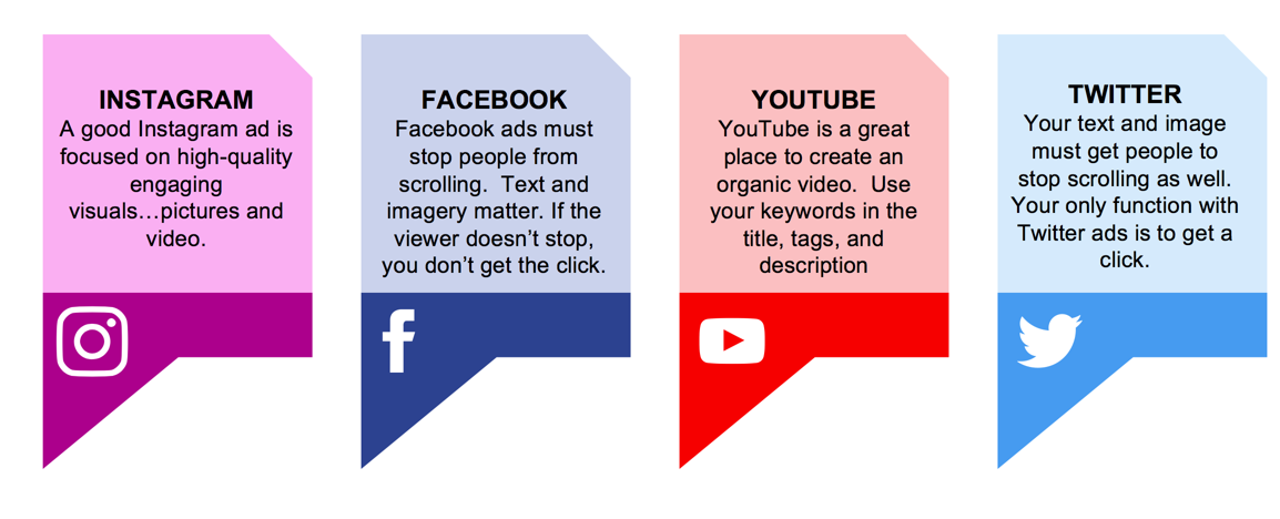 Crafting Compelling Ad Copy for Social Media Platforms