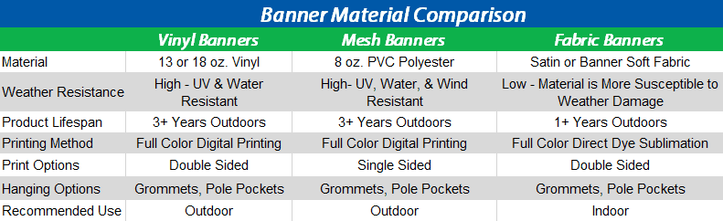 Vinyl vs. Fabric Banners: Which Material Is Best for You?