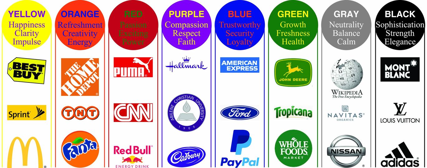 The Psychology of Color in Enhancing Brand Visibility Through Signage