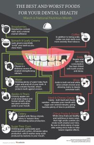 How Your Diet Affects Your Dental Health: Tips for Better Teeth