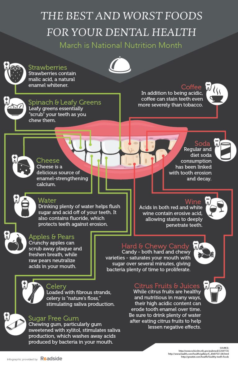 The Ultimate Guide to Dental Nutrition: Foods for a Healthy Smile