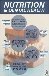Read more about the article Nutrition’s Role in Maintaining Strong Teeth and Gums