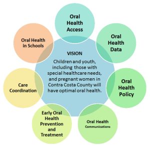 Read more about the article Improving Oral Health in the Community: Effective Strategies