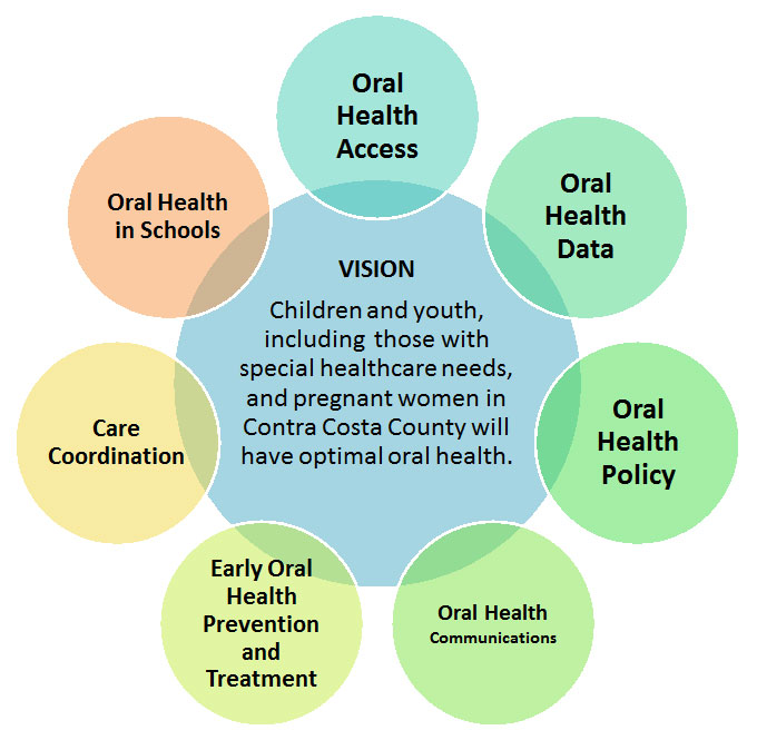 You are currently viewing Improving Oral Health in the Community: Effective Strategies