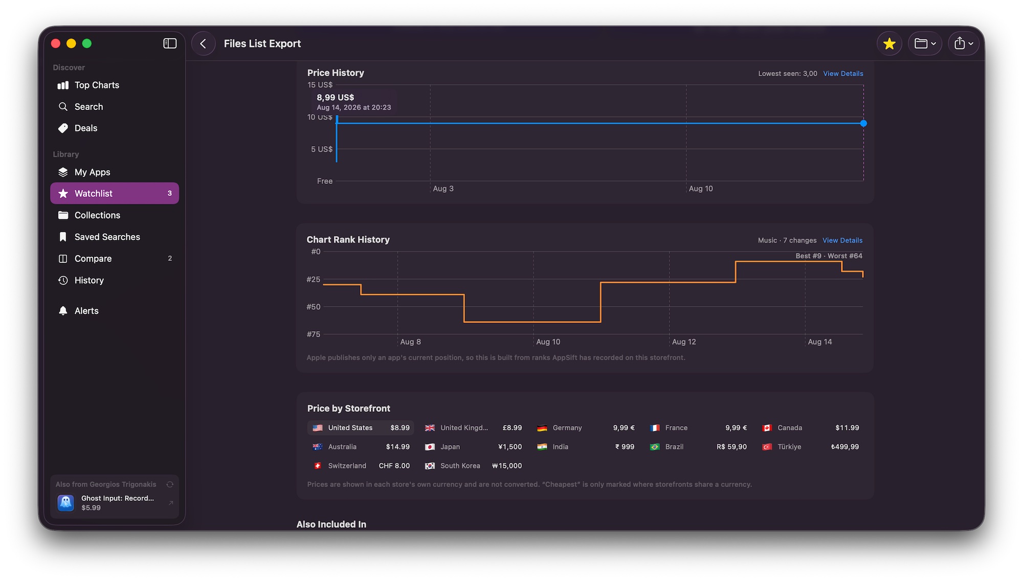 AppSift showing an app's price history chart, its chart rank history, and a Price by Storefront grid listing the same app's price in twelve countries.