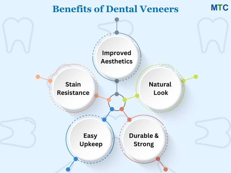 Are Veneers Right for Me? Benefits and Considerations.