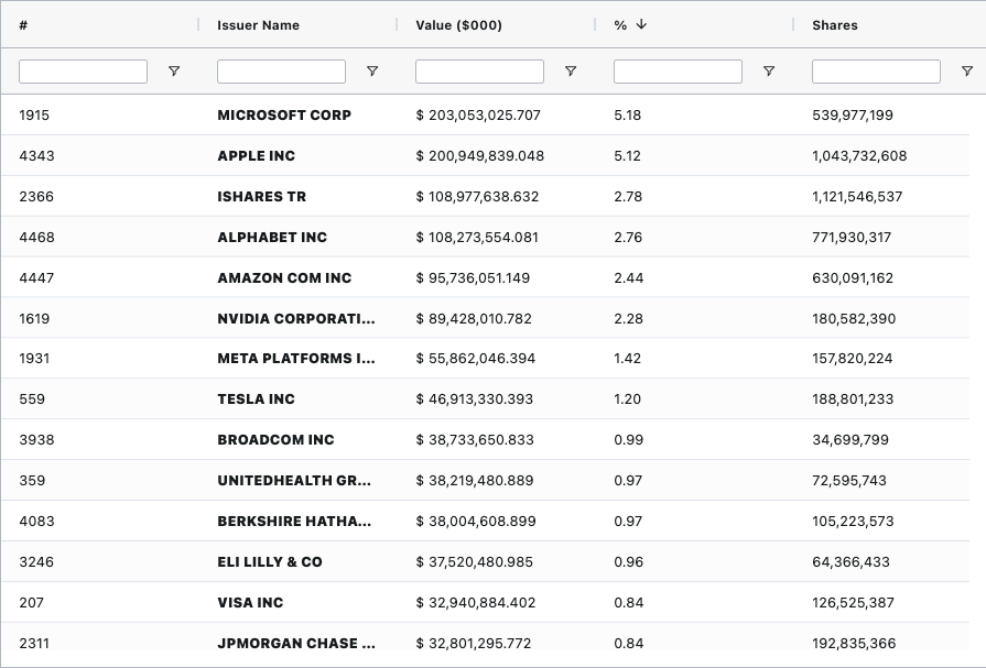 BLACKROCK’s PORTFOLIO
