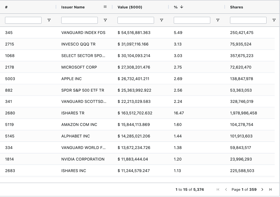 Bank Of Americas Portfolio