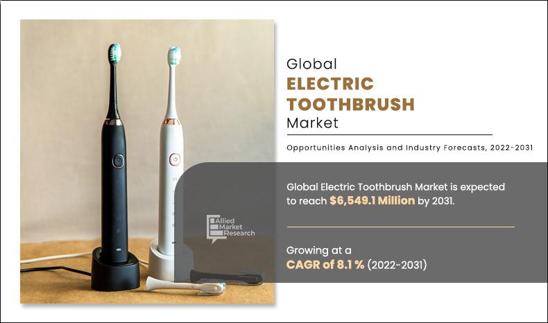 Exploring the World of Electric Toothbrushes and Other Dental Gadgets
