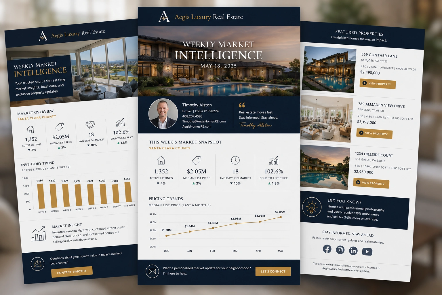 Market intelligence