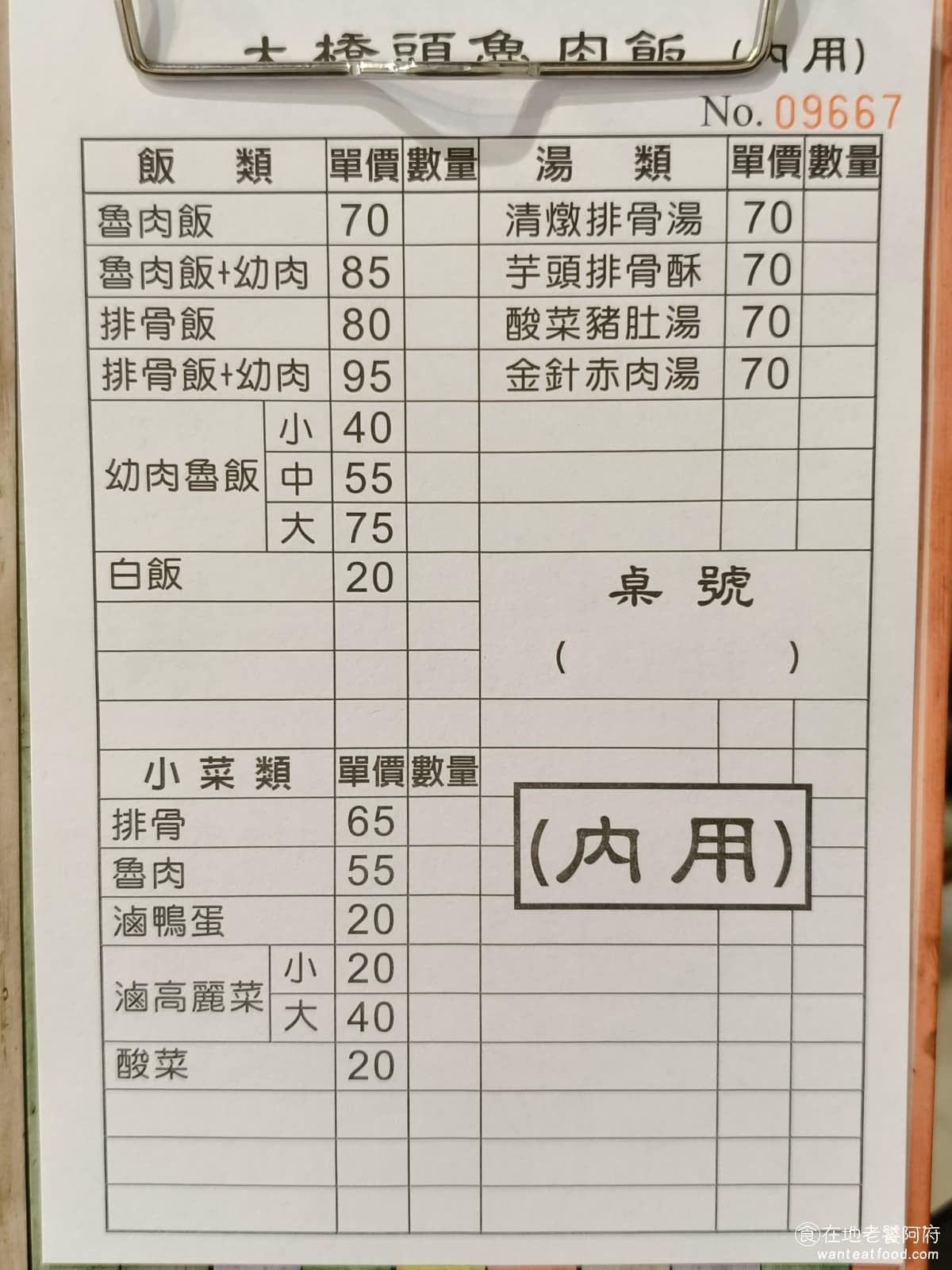 大橋頭魯肉飯 大橋頭魯肉飯菜單 大橋頭魯肉飯推薦 大同區美食 大同美食 大橋頭美食 《大橋頭魯肉飯》菜單品項不算多,主要分成飯、湯、小菜三大類。飯類的重點就是魯肉飯、控肉、幼肉魯飯,一般說的滷肉飯,以及排骨飯,價位大約落在 70 到 90 元之間,可以依照喜好加點魯肉或幼肉做搭配。 @在地老饕阿府