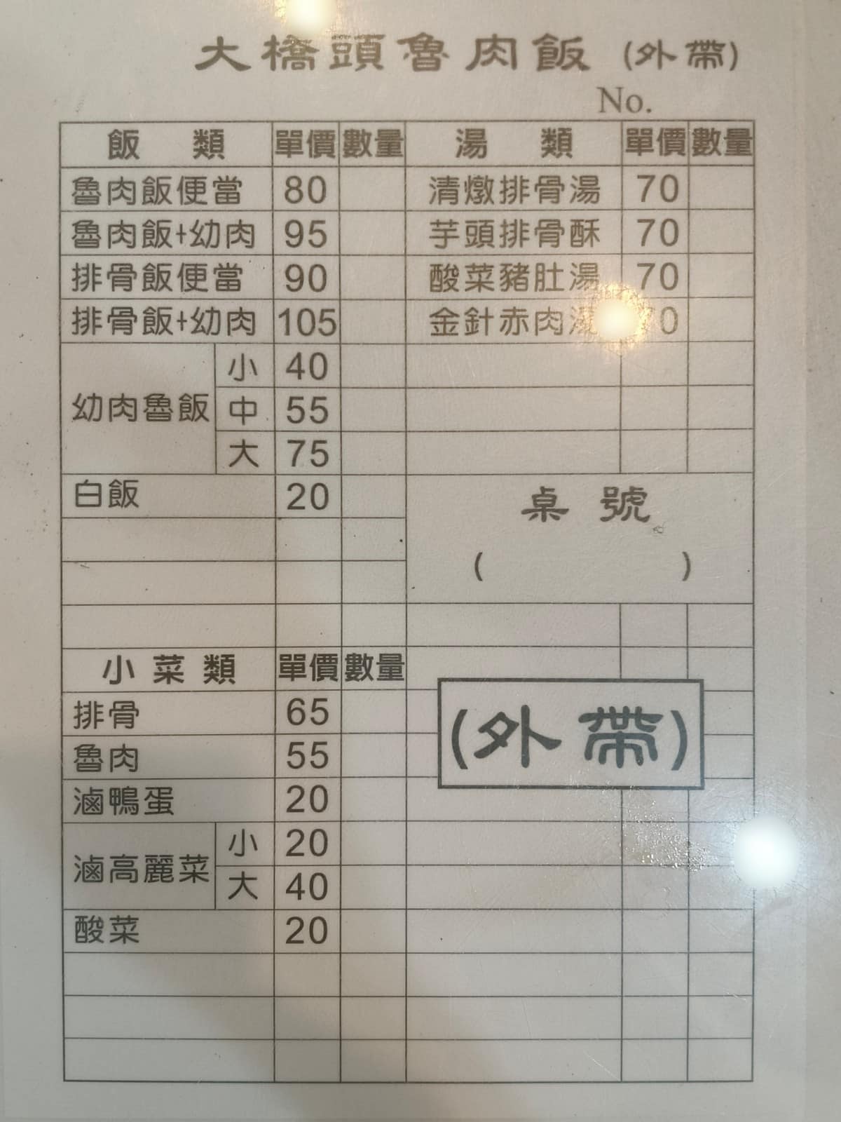 大橋頭魯肉飯 大橋頭魯肉飯菜單 大橋頭魯肉飯推薦 大同區美食 大同美食 大橋頭美食 店家菜單