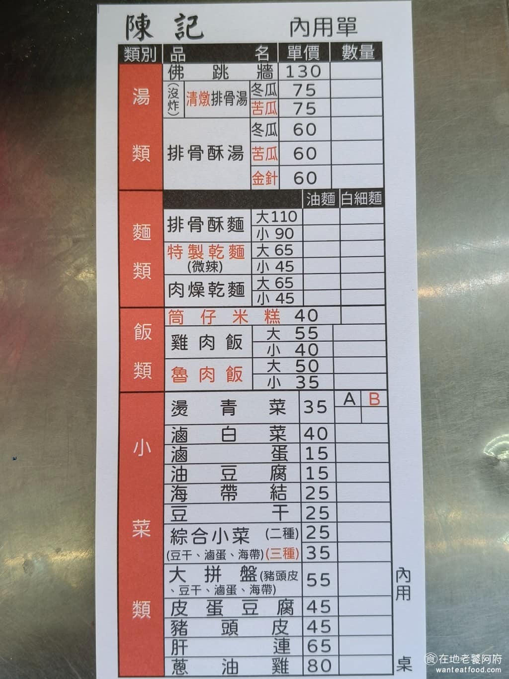 陳記米糕 陳記米糕菜單 陳記米糕推薦 信義區美食 信義美食 undefined美食 台灣小吃 筒子米糕 《陳記米糕》菜單,走傳統台式小吃路線,品項不多,但每樣都是經華,佛跳牆、多種口味的排骨酥湯、筒仔米糕、滷肉飯、雞肉飯、乾麵、燙青菜、綜合小菜。湯品也是店內招牌,除了招牌佛跳牆,還有香菇、金針、苦瓜、冬瓜等不同口味的排骨酥湯,以及清燉排骨湯(不炸),可選擇。 @在地老饕阿府