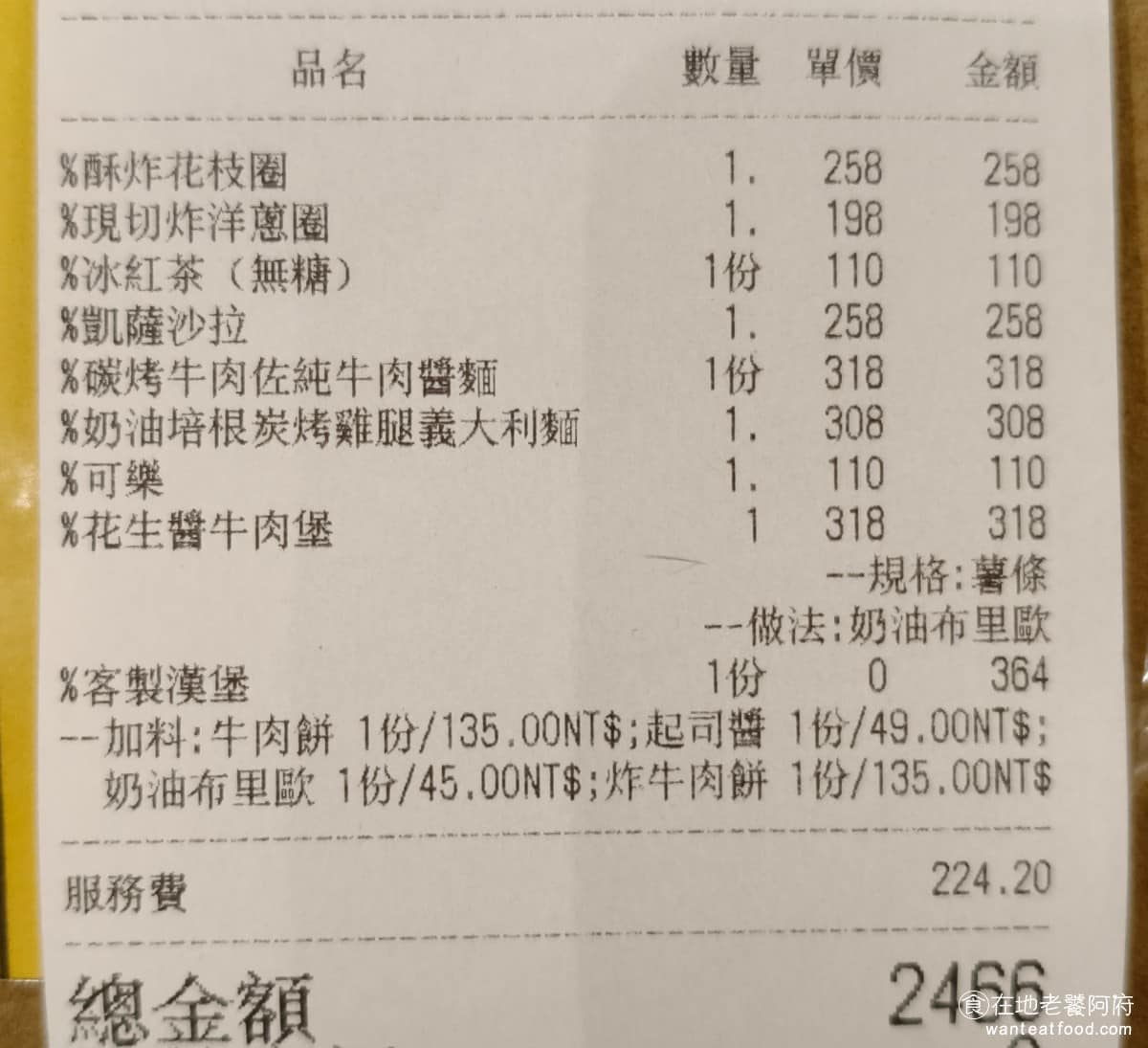 BravoBurger發福廚房民權店 BravoBurger發福廚房民權店菜單 價位算是中等，不算是特別貴，平均一個漢堡約在 300 多塊，再搭配一些其他的餐點，每個人的價位大概落在 400 到 500 元左右。我們點比較多，所以一人吃到600多塊。 @在地老饕阿府