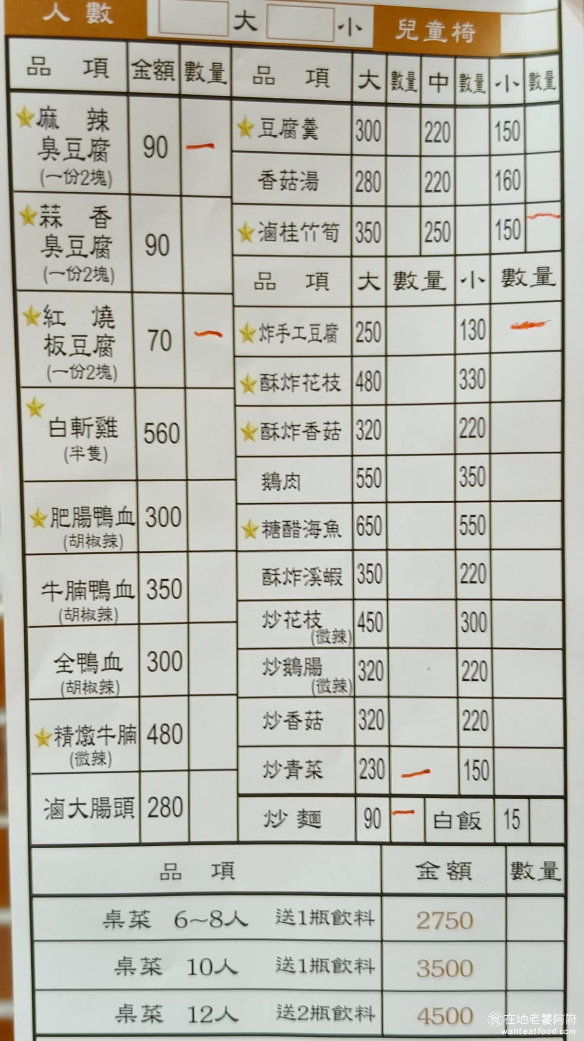 王水成老店水成館 王水成老店水成館菜單 王水成老店水成館推薦 深坑區美食 深坑美食 台灣小吃 臭豆腐 《王水成老店水成館》 菜單涵蓋三款豆腐（麻辣臭豆腐、蒜香臭豆腐、紅燒板豆腐）、鴨血系列（全鴨血、肥腸鴨血）、滷桂竹筍、豆腐羹、炸手工豆腐、酥炸花枝、白斬雞、炒麵、炒青菜等。不知道怎麼點的話，照著菜單上的星號走，麻辣臭豆腐、蒜香臭豆腐、肥腸鴨血、滷桂竹筍、炸手工豆腐、白斬雞，是最多人點的組合。 @在地老饕阿府