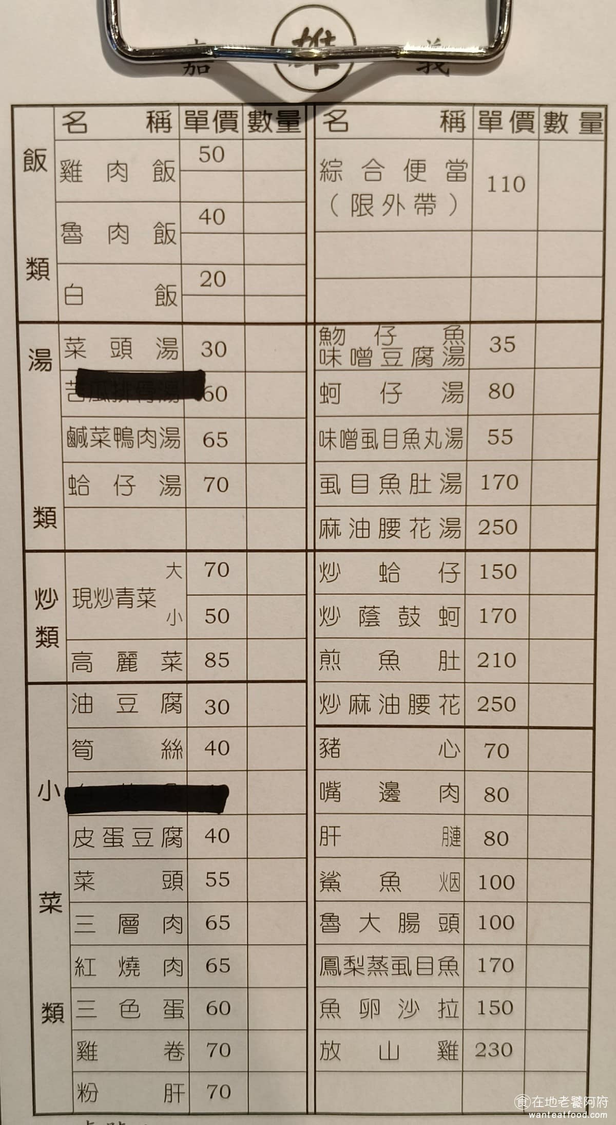 雄嘉義雞肉飯 雄嘉義雞肉飯菜單 雄嘉義雞肉飯推薦 大同區美食 大同美食 大橋頭美食 台灣小吃 雞肉飯 《雄嘉義雞肉飯》菜單，有雞肉飯和魯肉飯，便當則限定外帶，除了主食之外，菜單涵蓋炒菜、小菜、滷菜、湯品，組合搭配很多，單人吃或多人分食都合適。 @在地老饕阿府