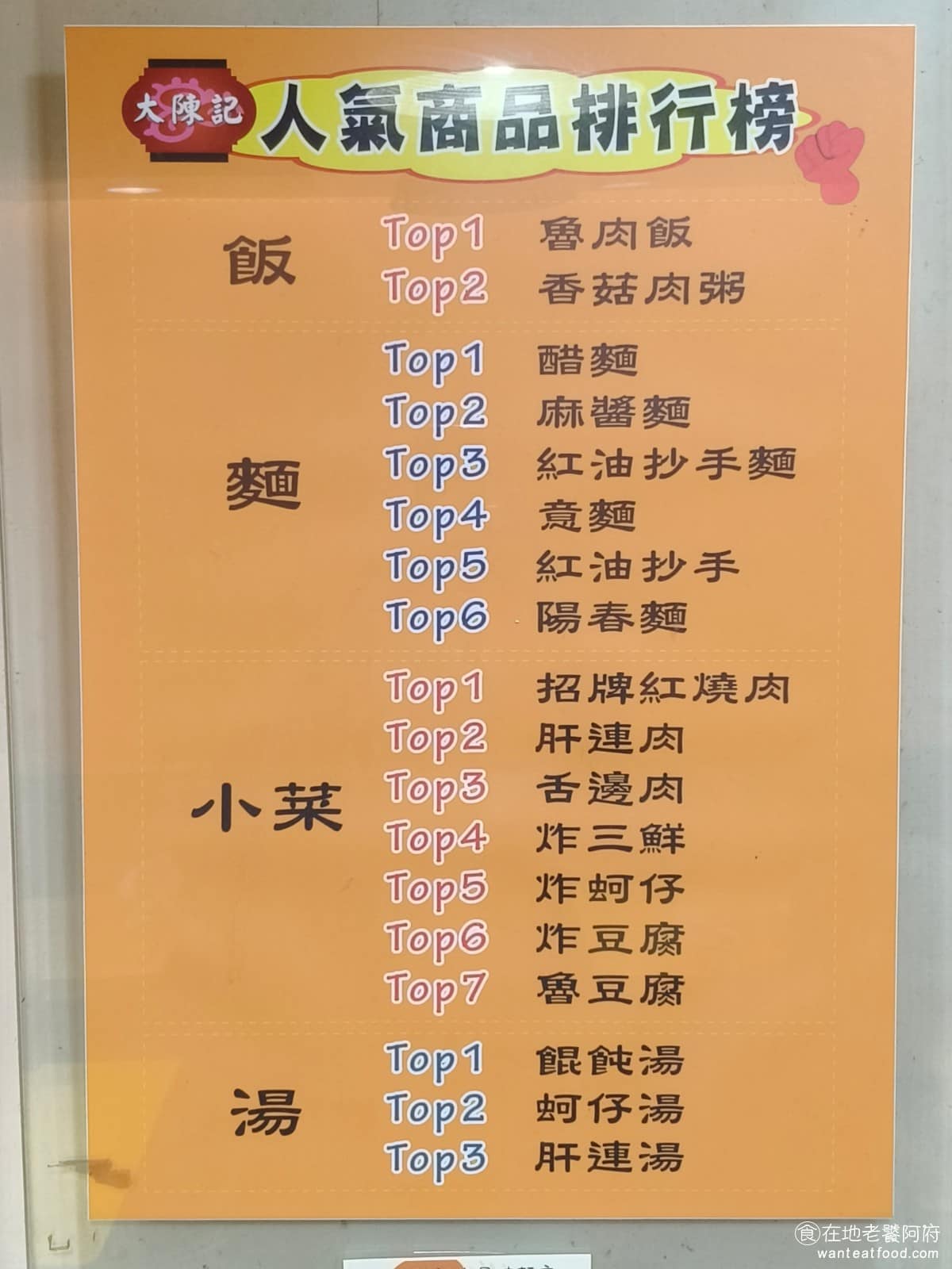 大陳記古早味麵店 大陳記古早味麵店菜單 大陳記古早味麵店推薦 內湖區美食 內湖美食 港墘美食 店內還有人氣排行榜，因為餐點很多，不知道要點什麼的人，可以直接參考。 @在地老饕阿府