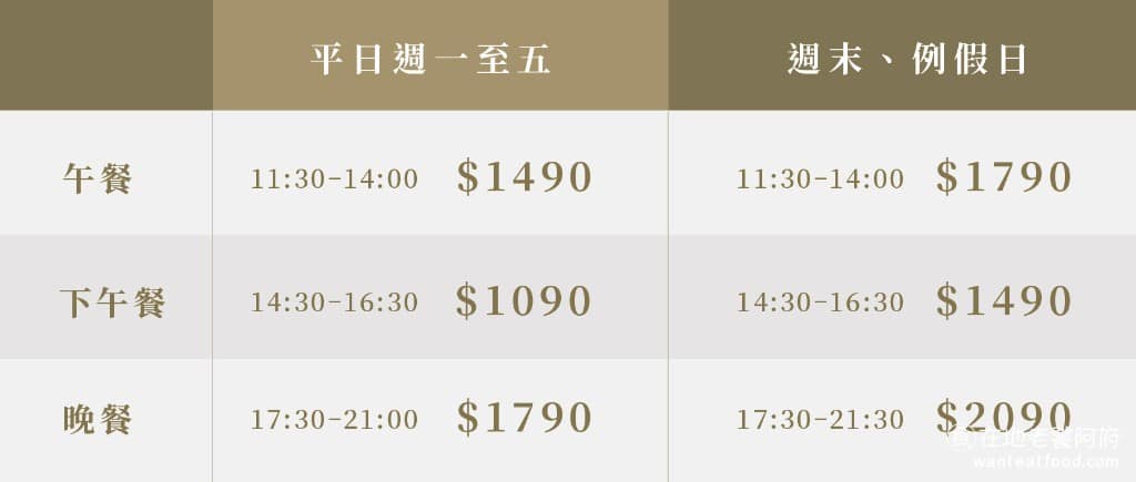 INPARADISE 饗饗微風信義店 饗饗微風信義店菜單 饗饗微風信義店推薦 美食 市政府美食 2026《饗饗 IN PARADISE 微風信義店》價位 @在地老饕阿府