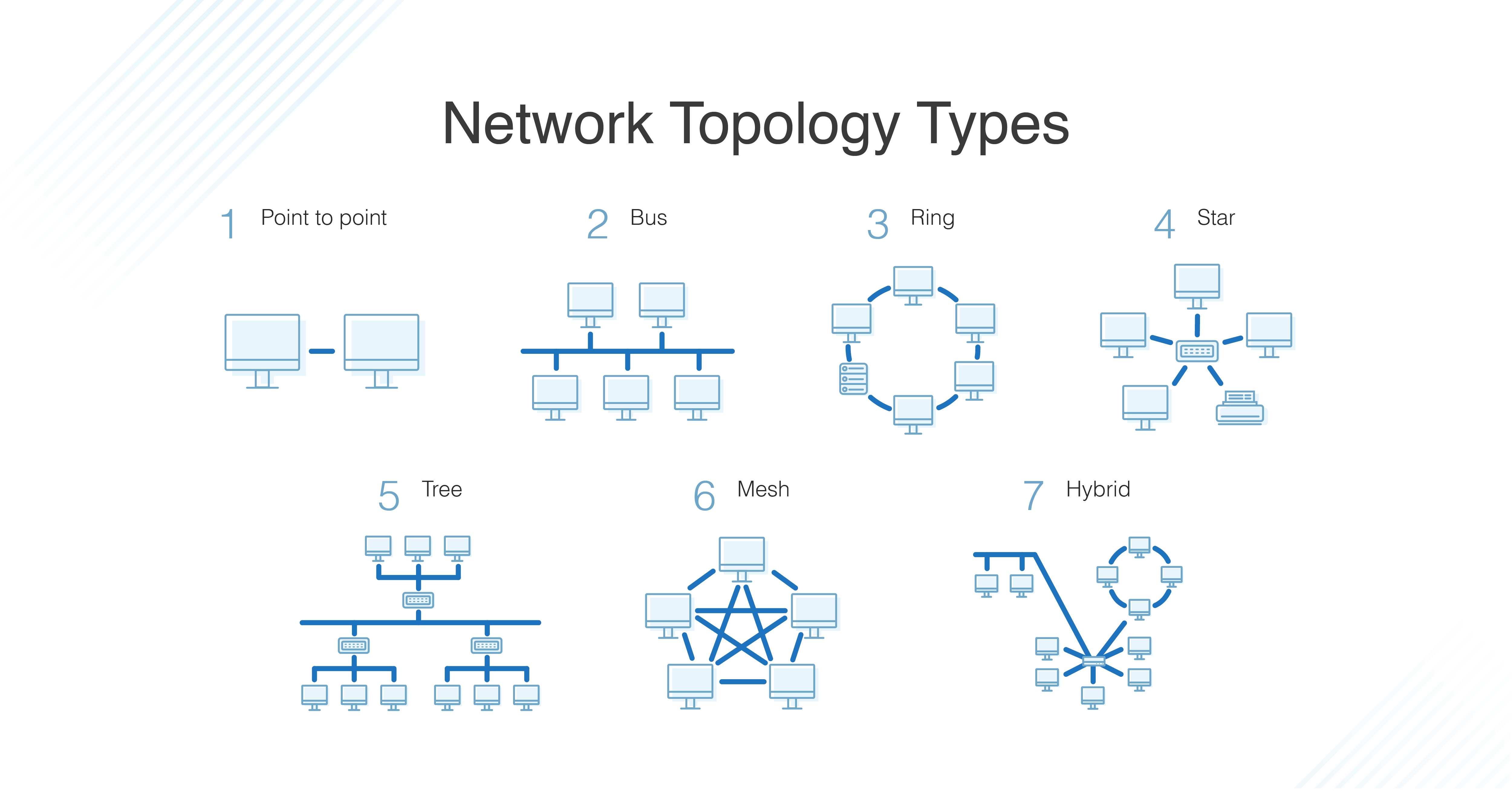 Demystifying Network Topologies: From Bus to Mesh