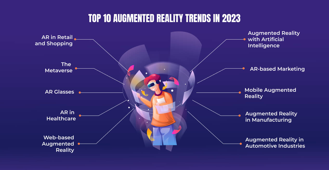 The Future of AR: Trends and Predictions for the Next Decade