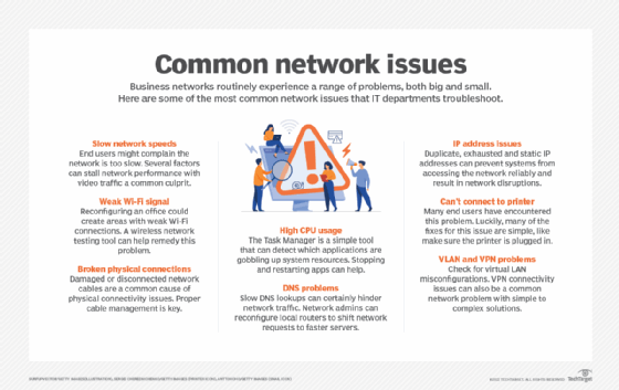 Common Network Issues and How to Troubleshoot Them
