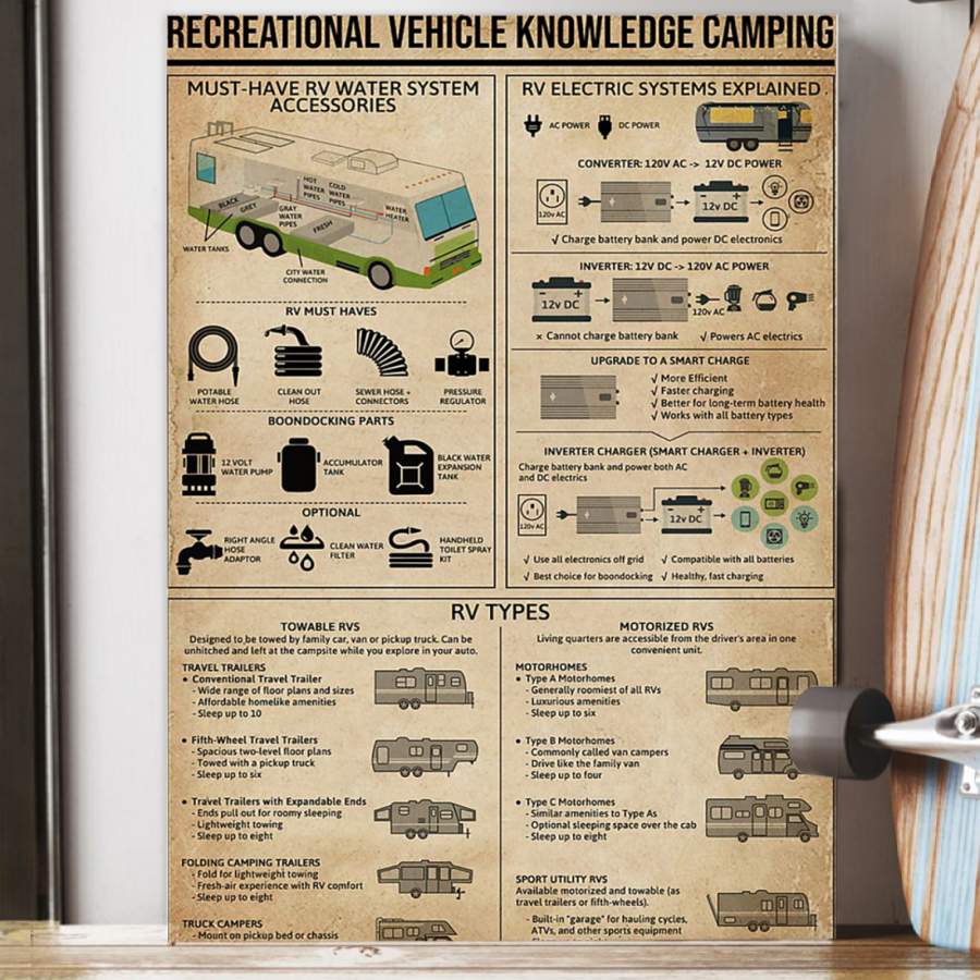 Recreational Vehicle Knowledge Camping Special Custom Design Poster Meaningful  Gift