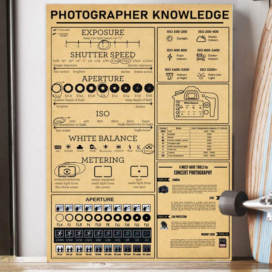 Photographer Knowledge Special Custom Design Poster  Gift  For Photo Lovers