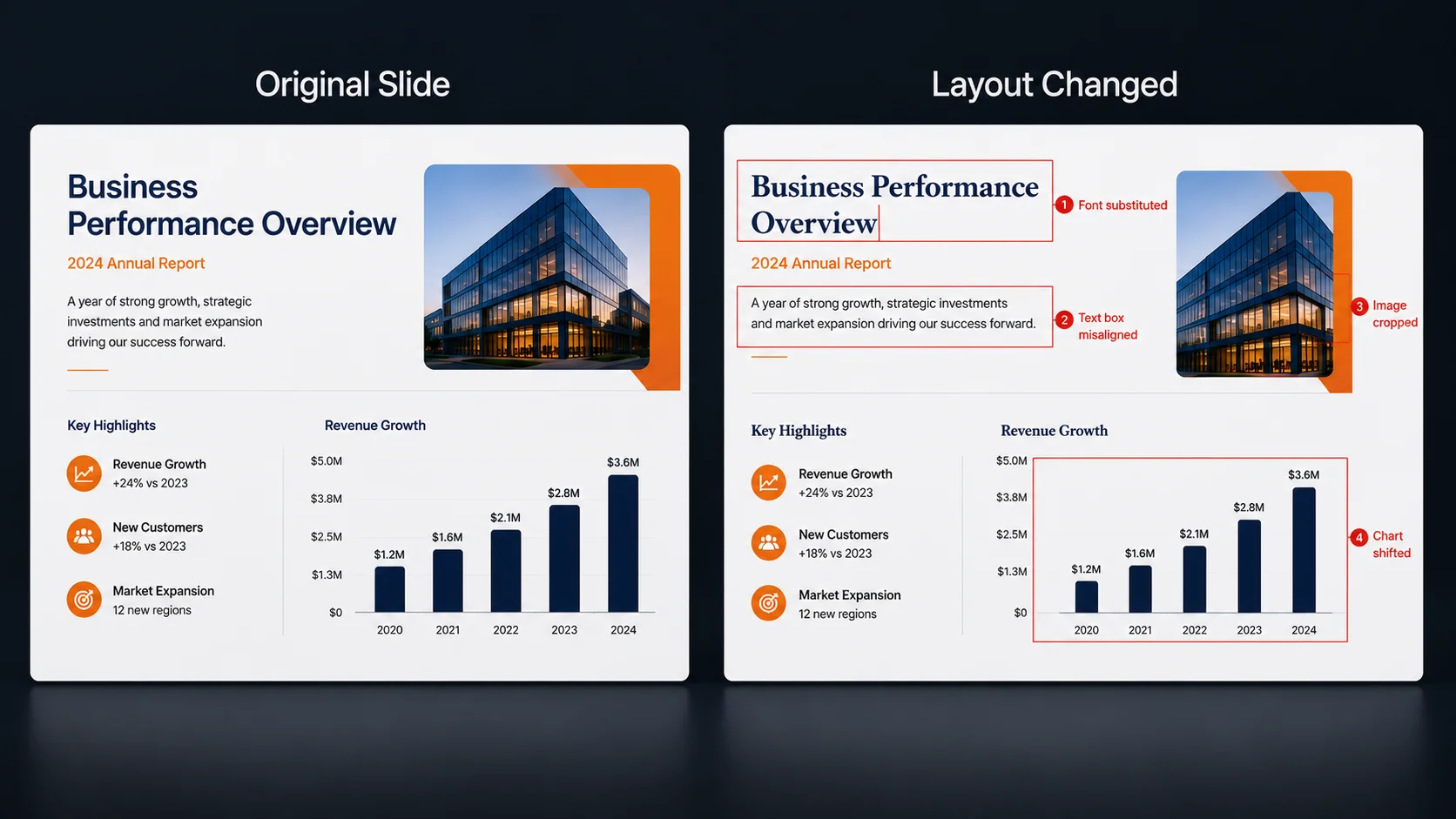 Comparison showing font substitution, shifted objects and cropped images after PowerPoint to PDF conversion