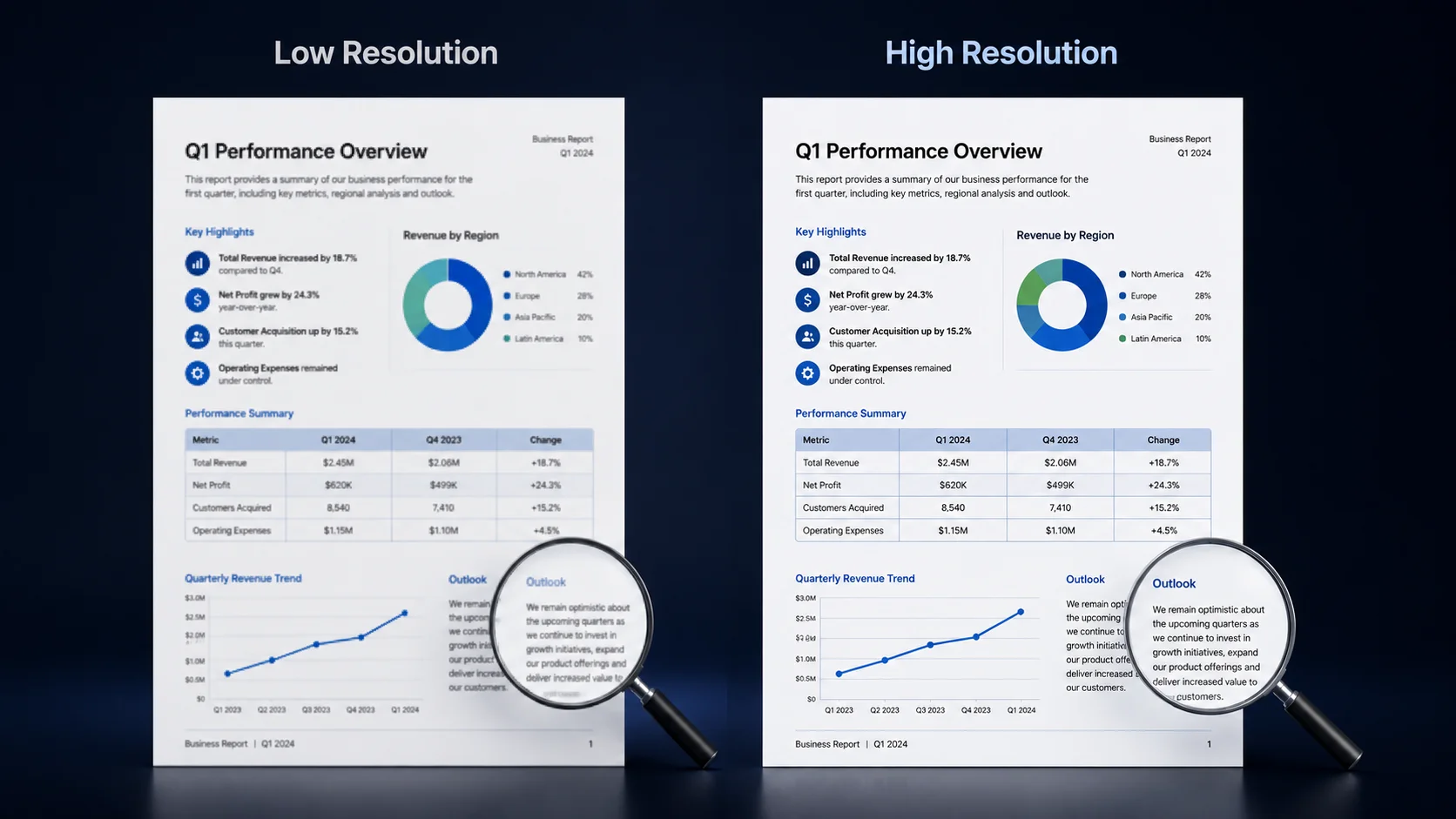 Comparison between low-resolution and high-resolution PNG images converted from the same PDF