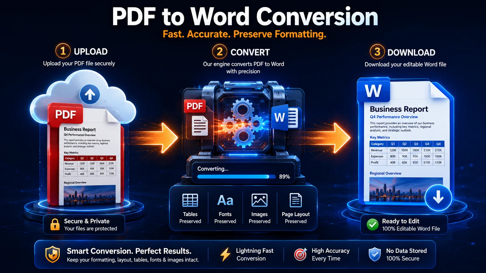 PDF to Word conversion.webp