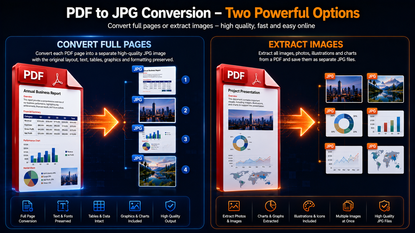 Comparison showing full PDF page conversion to JPG versus extracting embedded images from a PDF