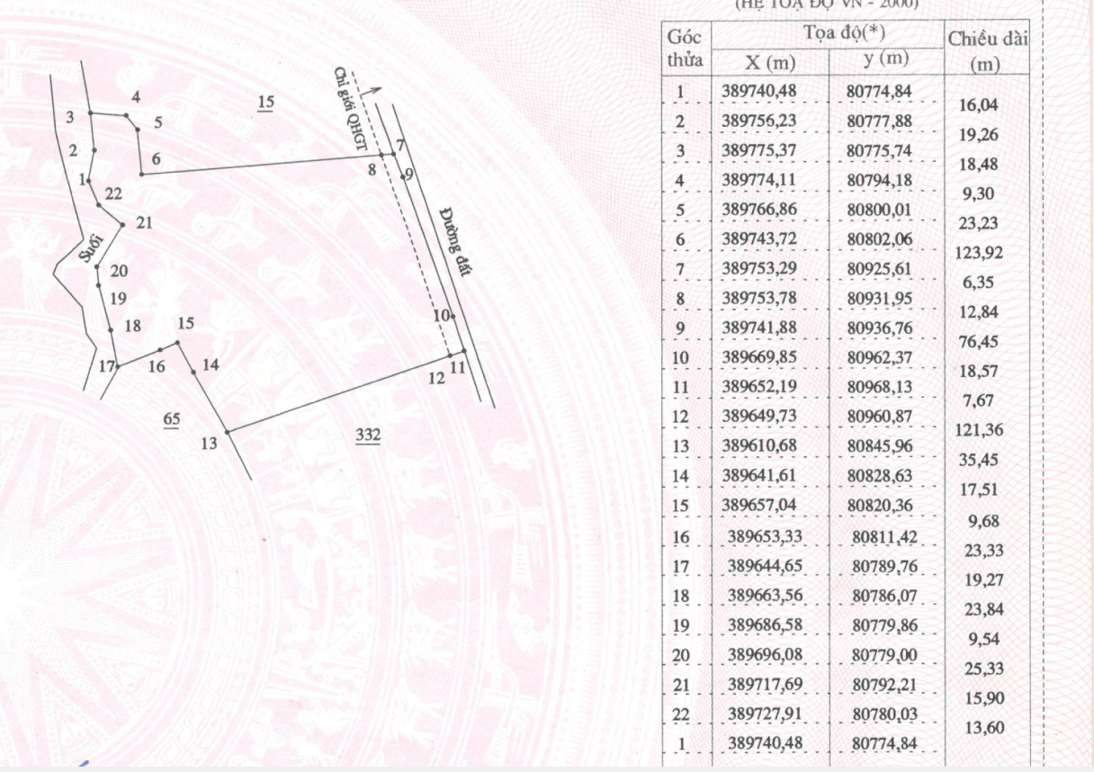 Đất sổ riêng nông nghiệp giá rẻ tại Khánh Hòa