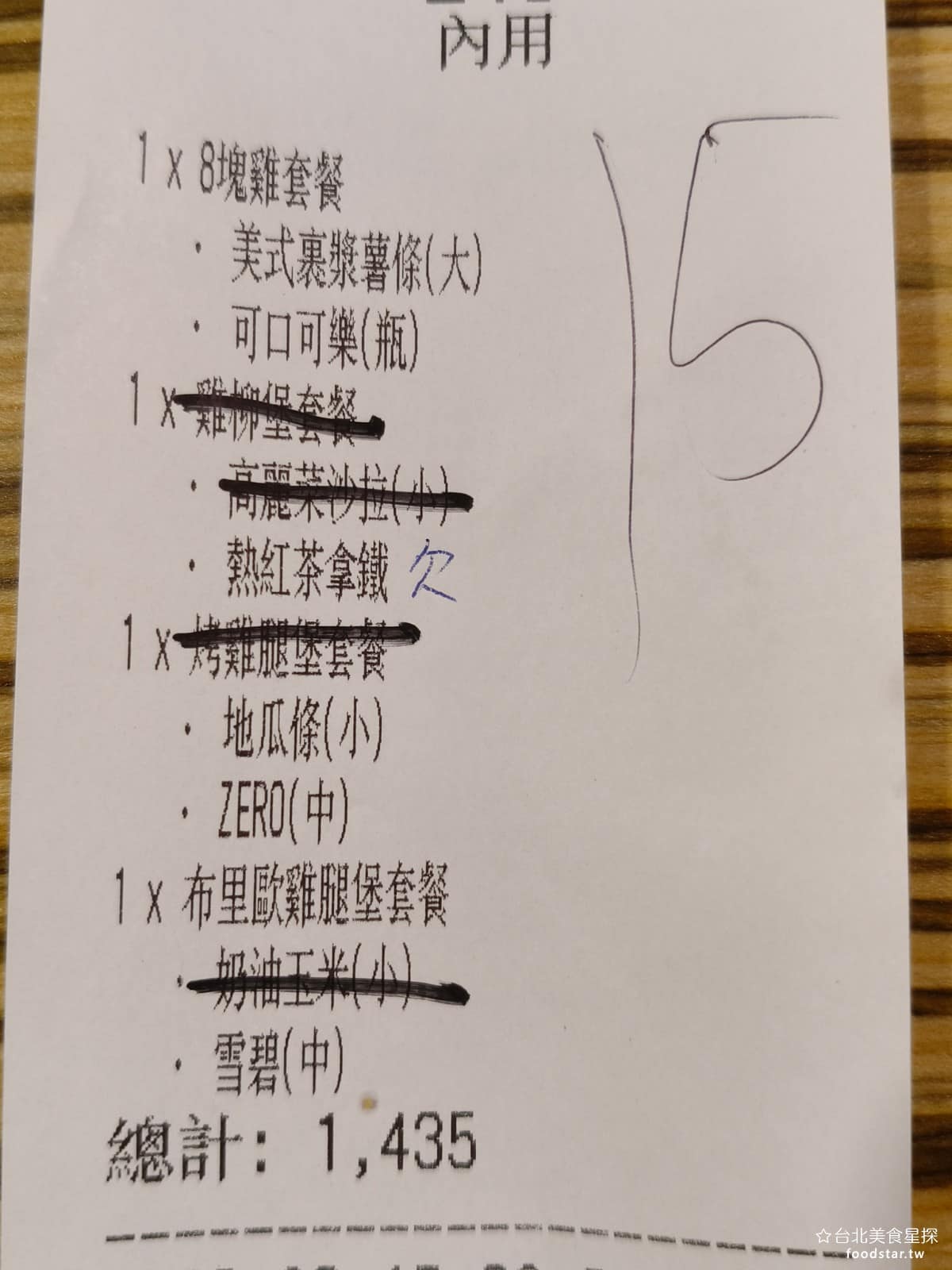 德州美墨炸雞天母店 德州美墨炸雞天母店菜單 德州美墨炸雞天母店推薦 士林區美食 士林美食 美式料理 整體的價位,其實不貴因為我們點的比較多,但平均每個人大概200以內,就能吃得很飽。在天母這種地方,算是 CP 值蠻高的。 @台北美食星探