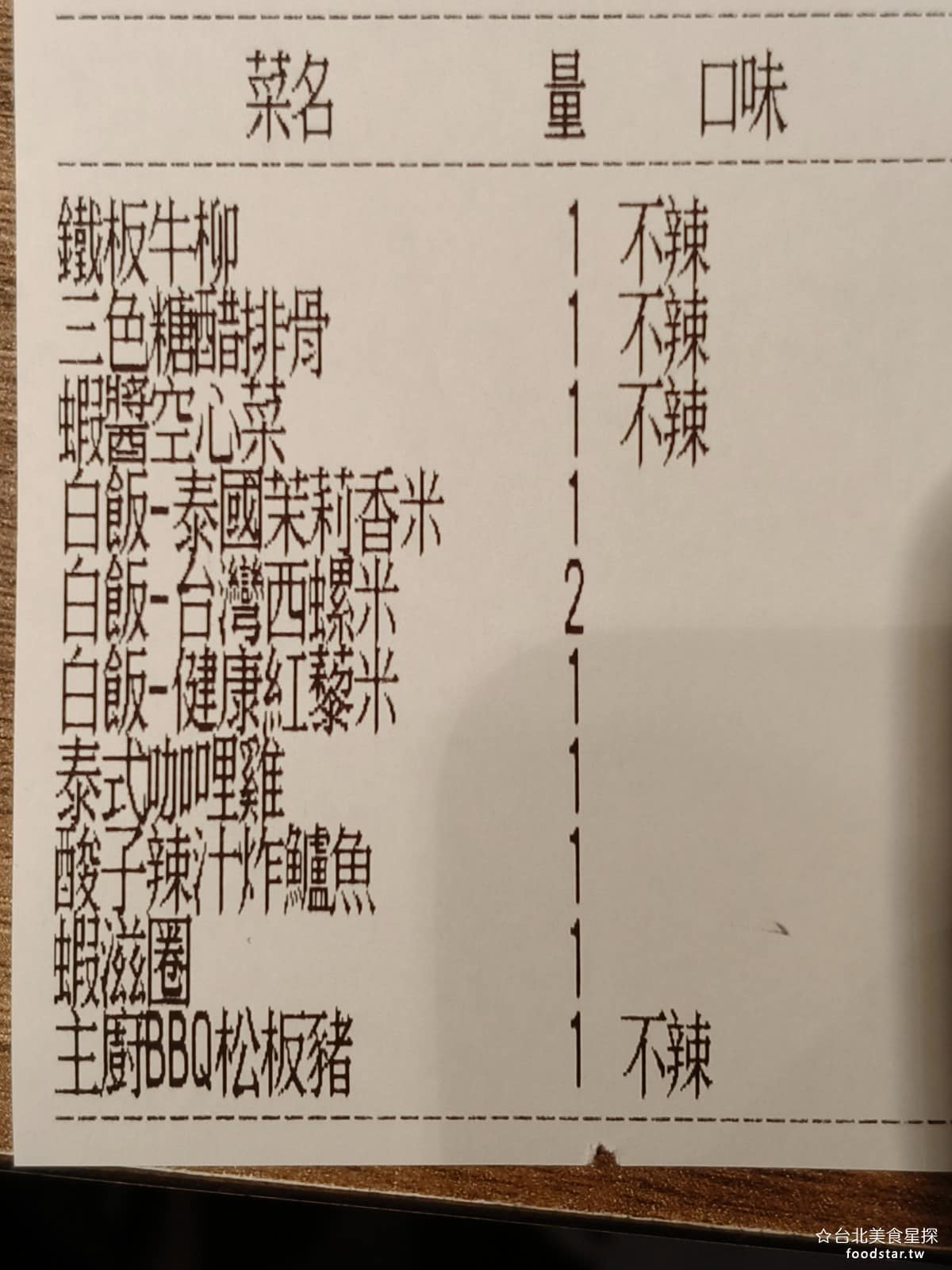 瓦城泰國料理 美麗華店 美麗華店菜單 美麗華店推薦 中山區美食 中山美食 劍南路站美食 平均每個人的價位在八百多塊以前，算是中等價位的餐廳，但現在連續漲價越來越高，已經變成高價餐廳了。如果以現在這樣的餐點水準，個人會覺得不太值得吃。 @台北美食星探