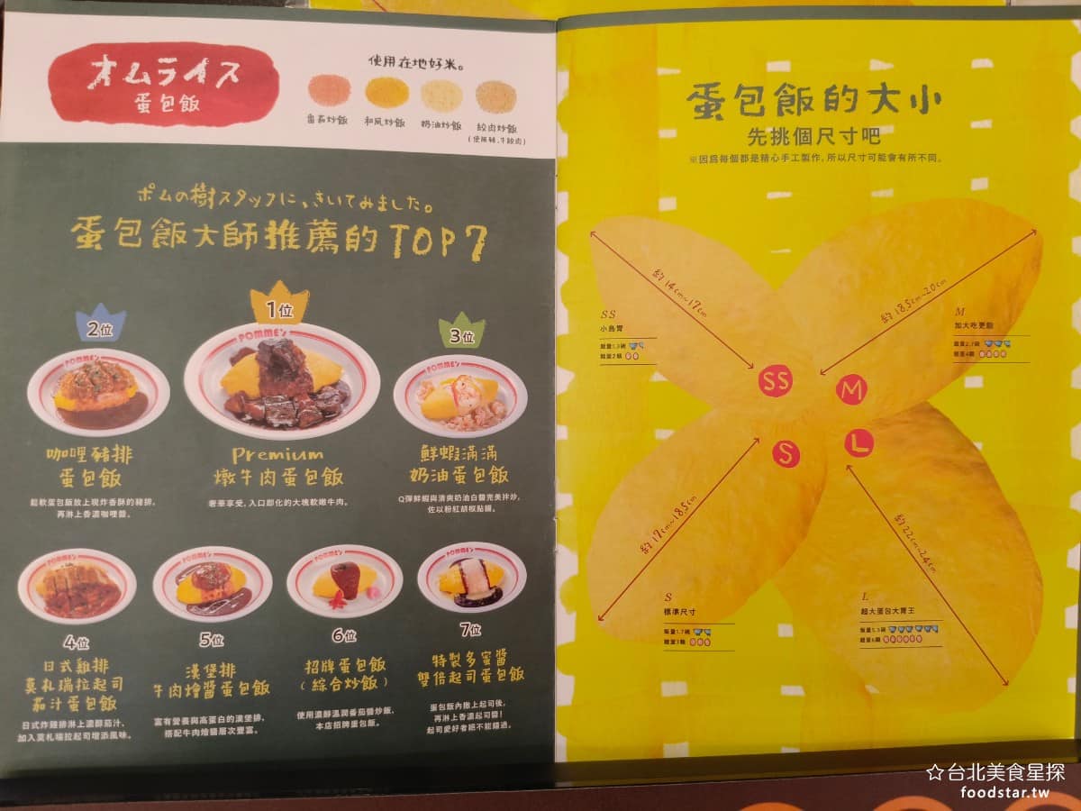 蘋果樹蛋包飯 ポムの樹南港LaLaport店 ポムの樹南港LaLaport店菜單 份量方面分成 SS、S、M、L 四種尺寸,SS 大約 1.3 碗飯配 2 顆蛋,一路到 L 的 5.5 碗飯配 6 顆蛋,份量差距很大,可以依照食量自己挑選。 @台北美食星探