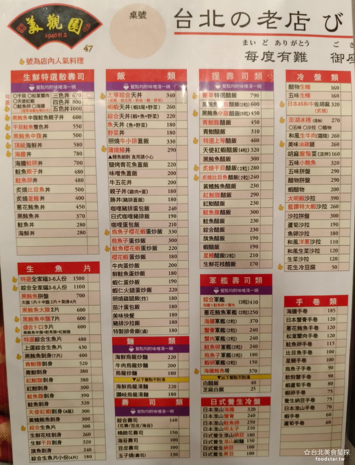 美觀園日本料理 美觀園日本料理菜單 美觀園日本料理推薦 萬華區美食 萬華美食 西門美食 《美觀園日本料理》菜單品項超過80種，涵蓋日式定食、蓋飯、握壽司、手卷、生魚片、天婦羅、燒烤、炸物、快炒、冷盤，以及台式排骨飯、蛋包飯等，幾乎老少都能找到喜歡的。 @台北美食星探