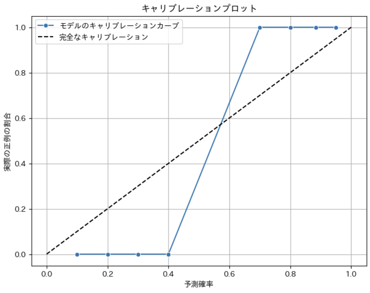 calibration_curve