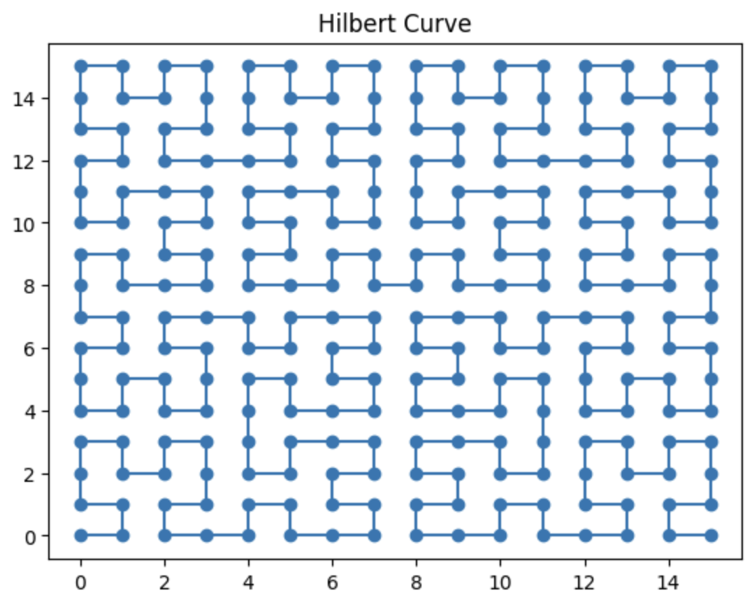 ヒルベルト曲線