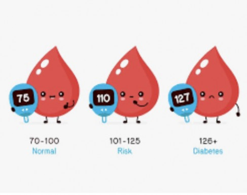 Glucotrust Blood Sugar Pills