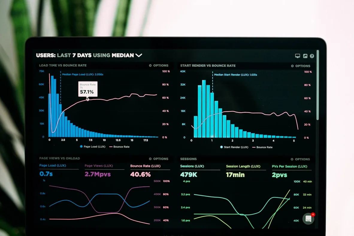 Business analytics dashboard and data visualization workspace