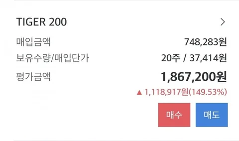 탄핵과 동시에 샀던 Tiger20023