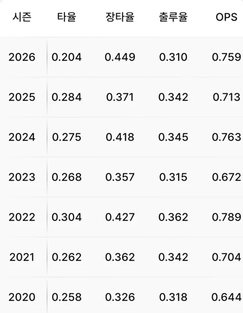 SSG 최지훈 4년 50억 거절37