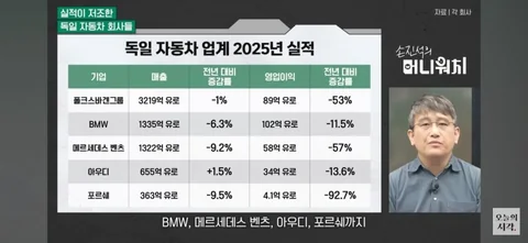 독일 자동차 업계 근황 jpg84