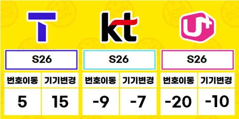 금천구 가산디지털단지역 휴대폰 성지(최소 조건 최저가)(제휴카드 사용조건X)