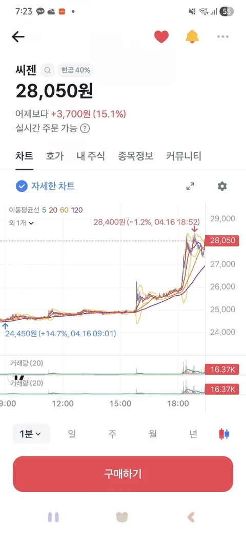 코로나 터졌나요?45