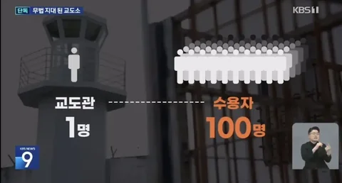 난장판이 되어가는 교도소 근황