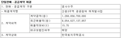 대우건설 공사 수주 뜸 ㄷㄷ21